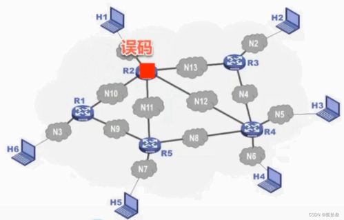 計算機(jī)網(wǎng)絡(luò)基礎(chǔ)與技術(shù)概覽